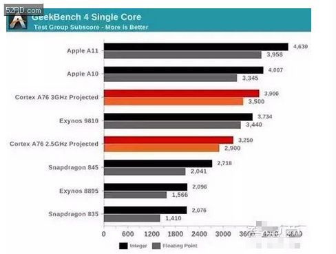 华为苹果高通,谁是下一代ai芯片之王 余承东表示会遥遥领先对手