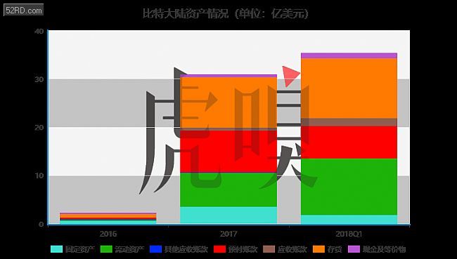 比特币 经济总量_经济总量增强图片(3)