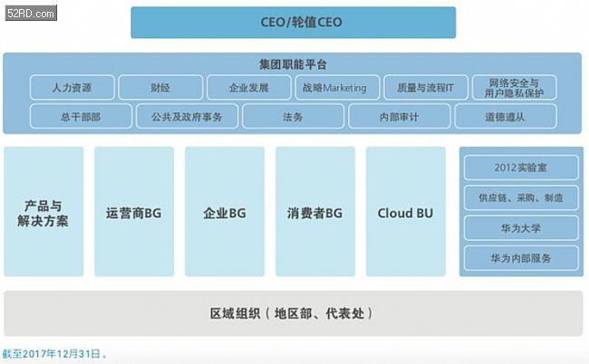 联想最新组织架构调整,给我们带来什么启发?