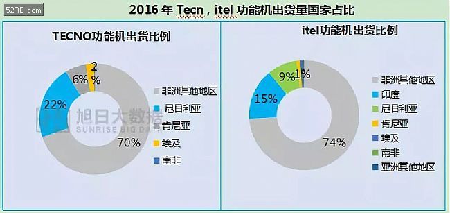 重磅：传音/卓易/虹软提交IPO辅导备案文件