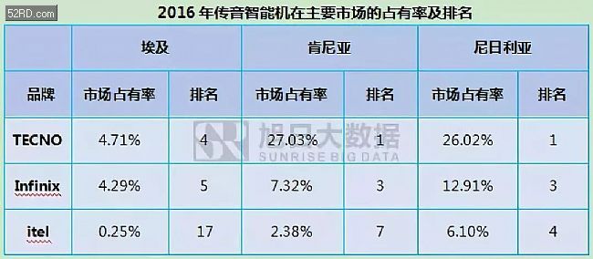 重磅：传音/卓易/虹软提交IPO辅导备案文件