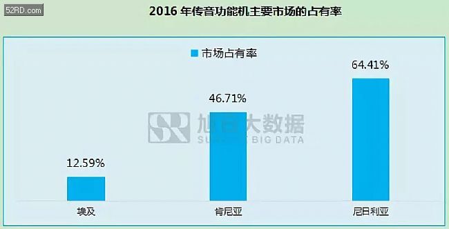 重磅：传音/卓易/虹软提交IPO辅导备案文件