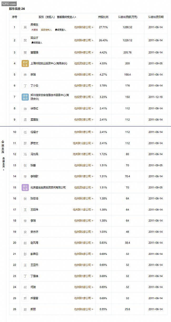 再启IPO 华为终端芯片供应商信大捷安冲刺科创板