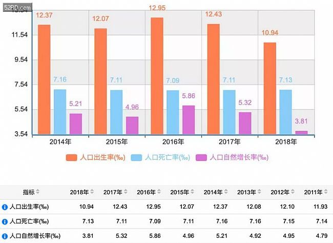 老年人口年增长率_下图为 某市2011年 2015年户籍人口变化统计图 图中含出生率(2)