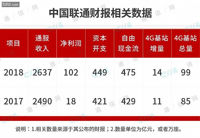 运营商 流量经营,运营商流量经营策略