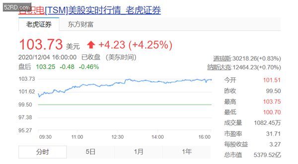 美股市值排名_银行市值排名(2)