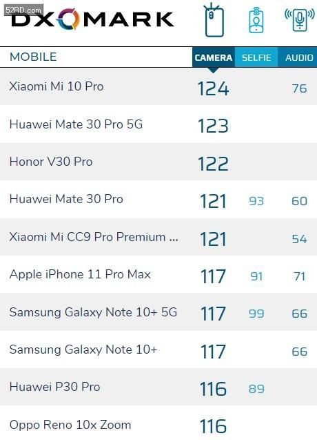 业内新闻 摄像头 > 雷军:小米10 pro可升级dxomark相机版    相机方面