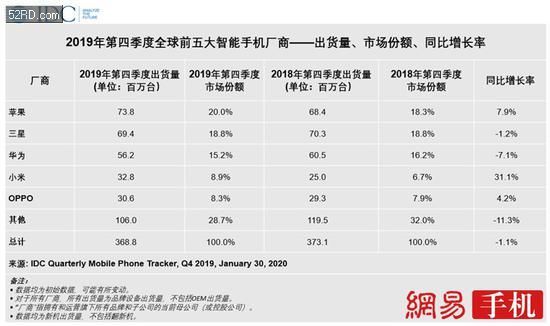 一文看懂苹果新iPhone SE:3299元起/A13强力加持