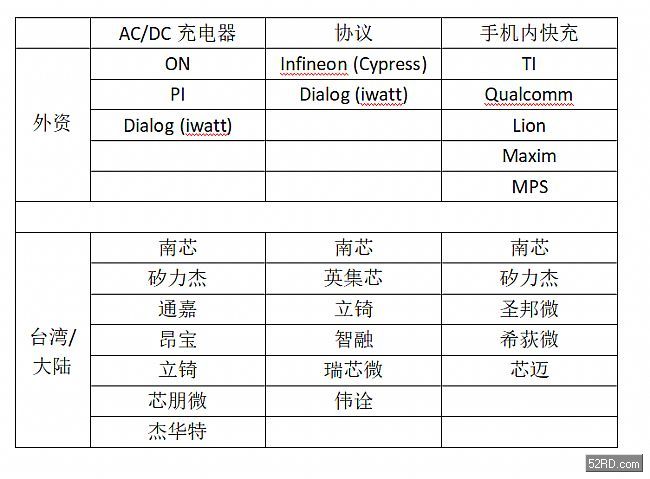 芯片制造全过程最简单说明 File20217211655941822.png