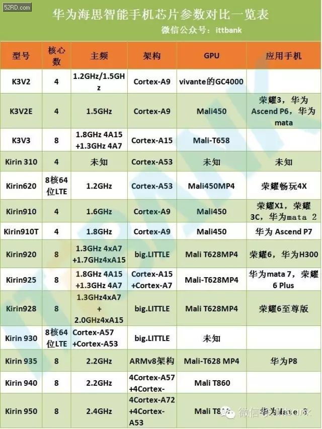 手机处理器排行榜最新 手机处理器排行榜最新排行榜