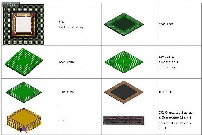 >> 文章内容 >> ic封装类型(图片介绍) ic的封装有几种形式?
